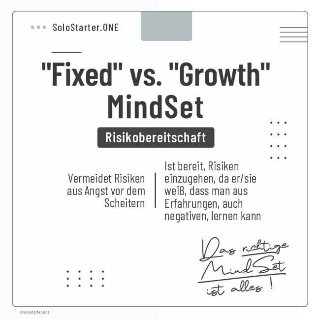 "Fixed" vs. "Growth-MindSet" | Risikobereitschaft