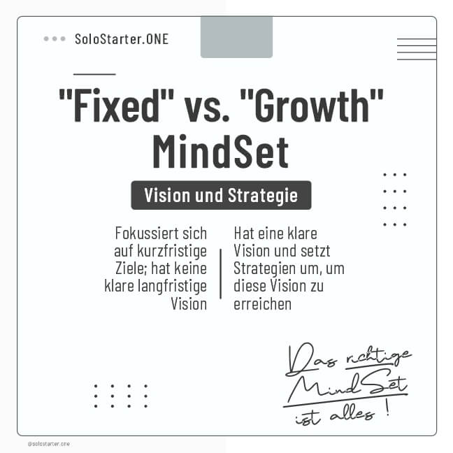 "Fixed" vs. "Growth-MindSet" | Vision und Strategie