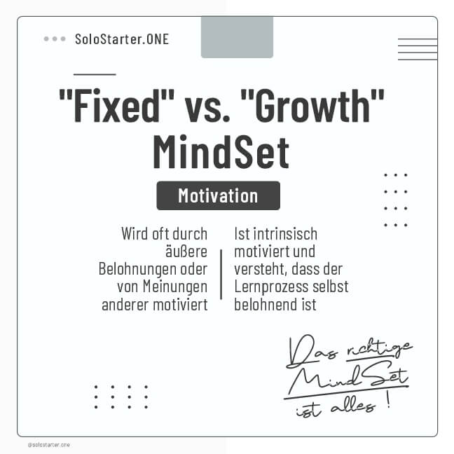 "Fixed" vs. "Growth-MindSet" | Motivation
