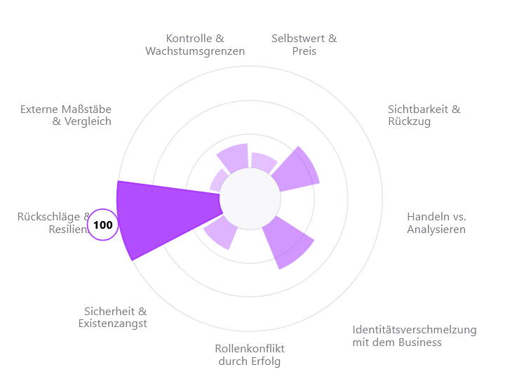 Beispiel-Ergebnis des Checks: Themen-Blüte zeigt, wie stark alle 9 Themenfelder ausgeprägt sind